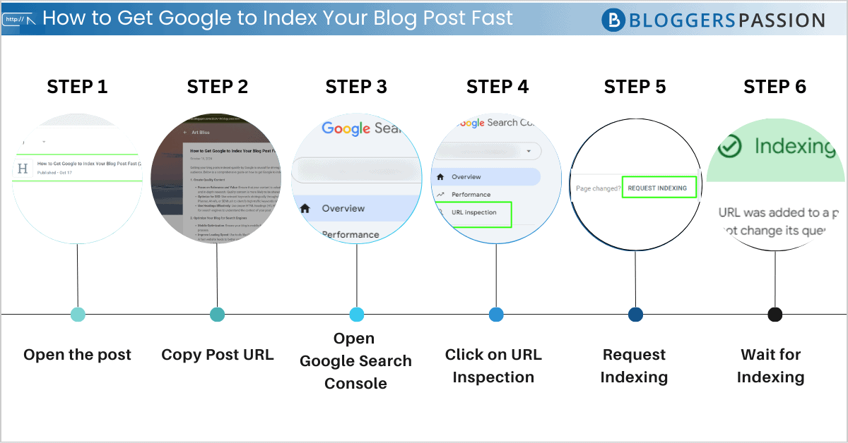 how to index blogger post in google