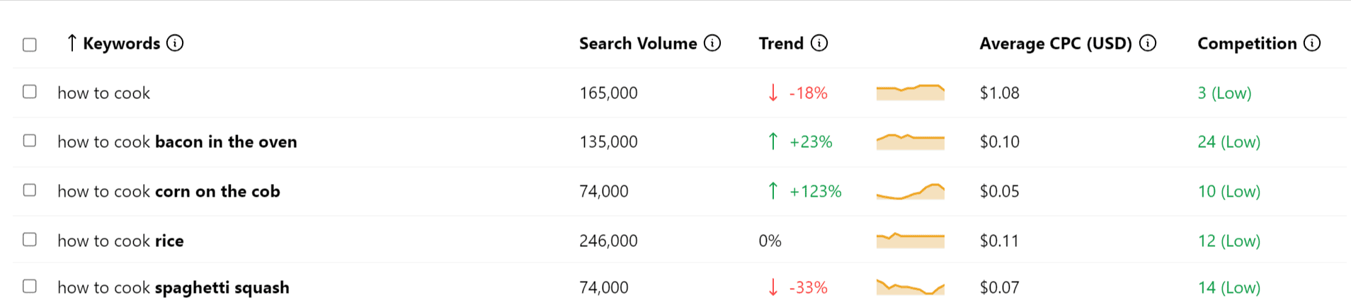 keywordtool.io for keyword research