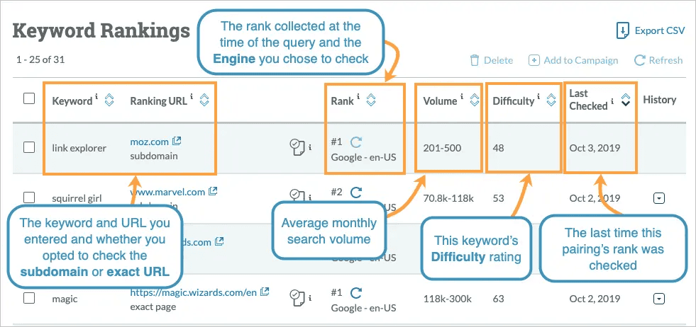 Moz rank tracker