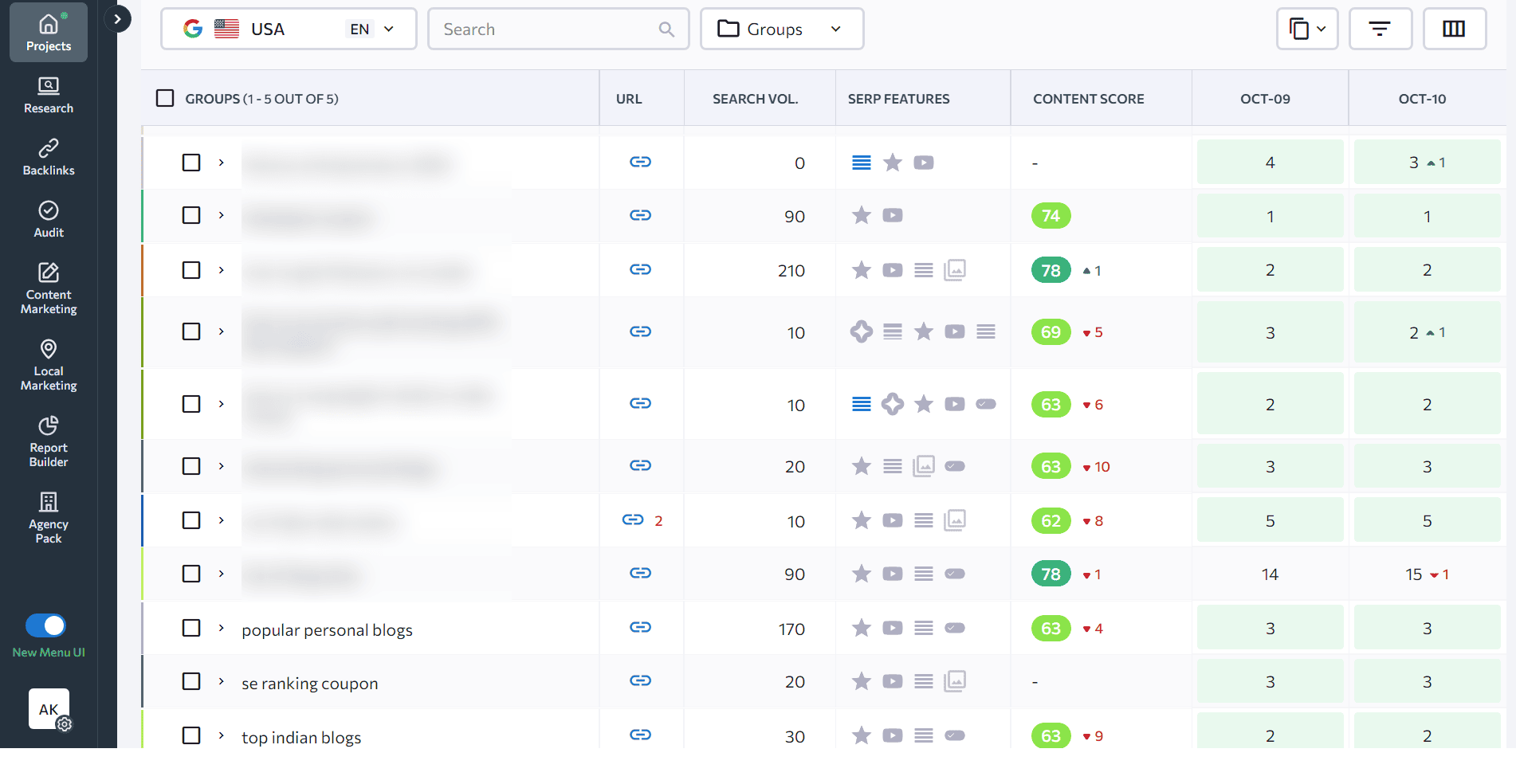 SE Ranking Keyword Rank Tracker