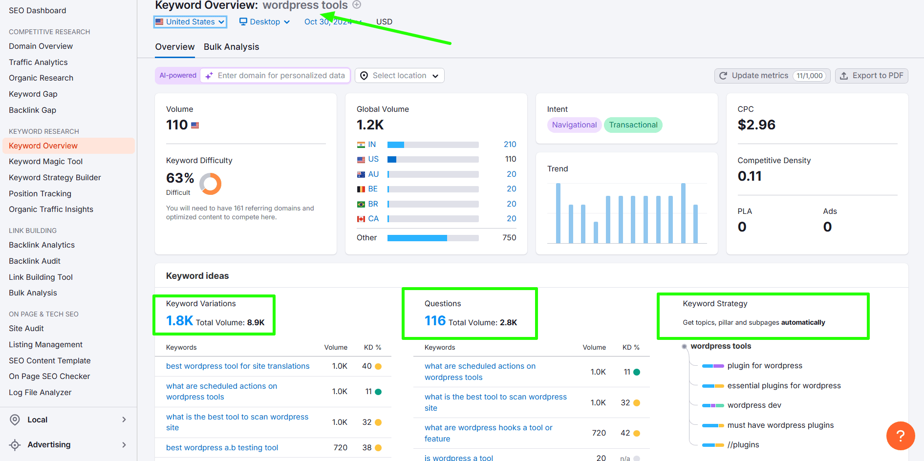 Semrush Keyword Overview