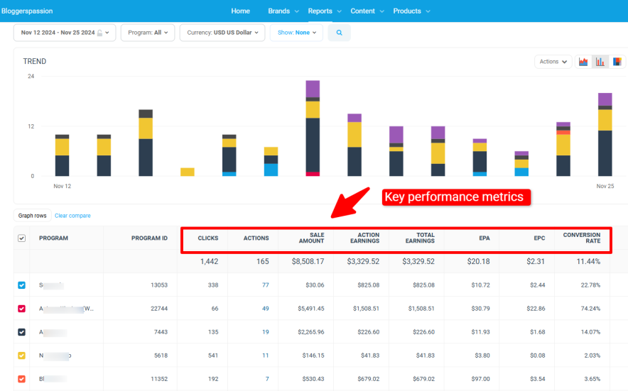 impact metrics