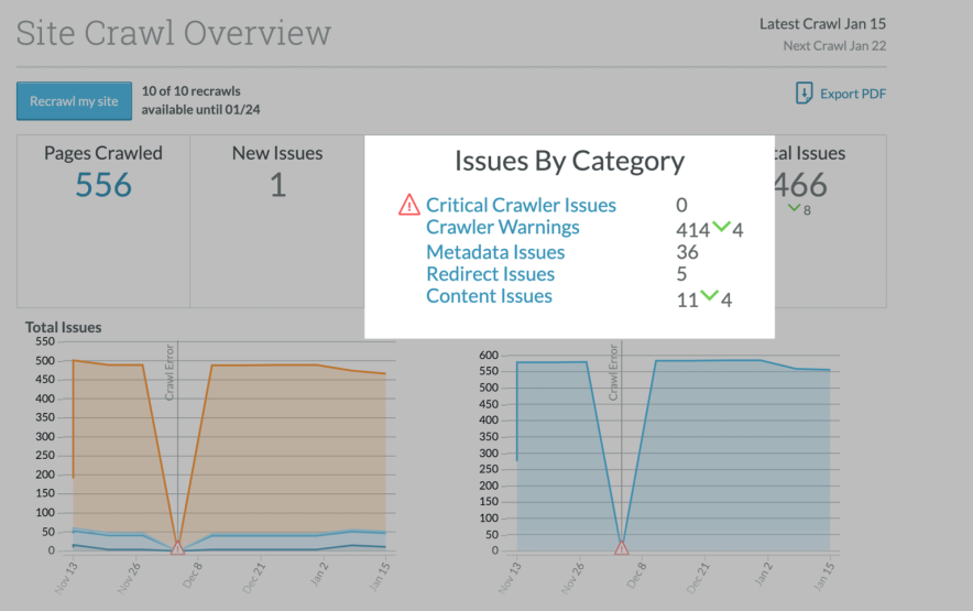 implement site audit action