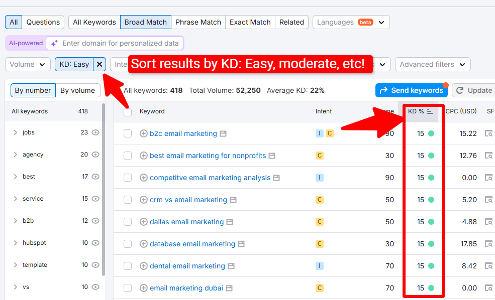 keyword research like pro