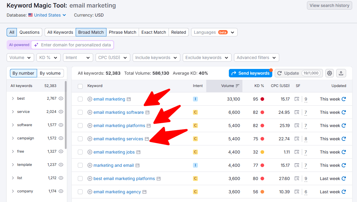 Semrush Keyword Research 