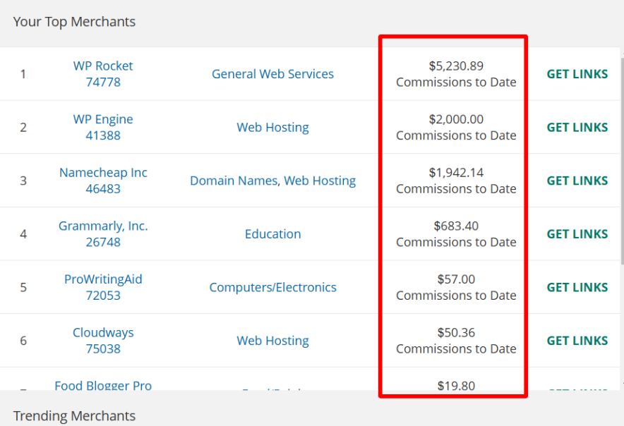 shareasale earnings