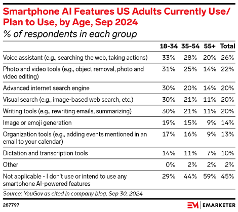 emarketer