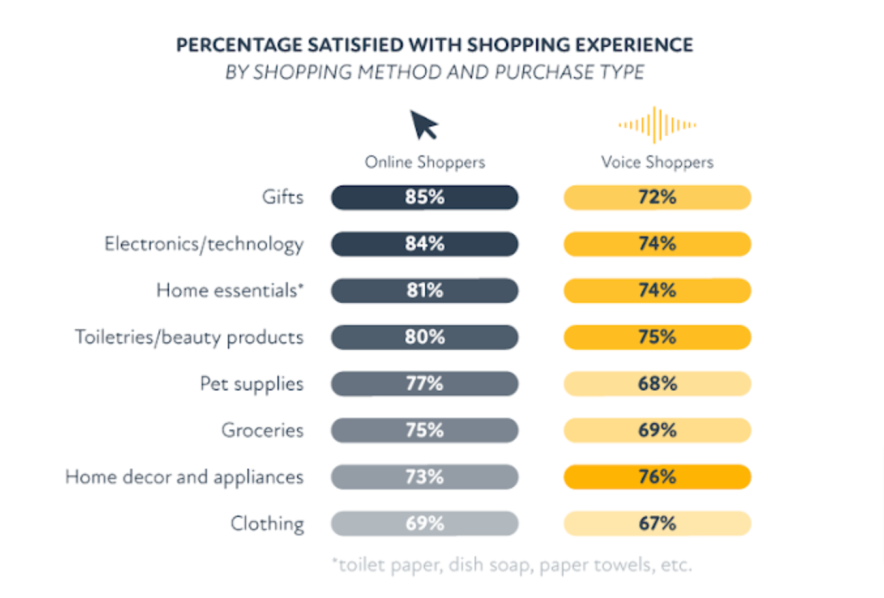 Voice Search Statistics for 2025: Usage & Growth Trends