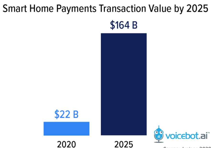 Voice Search Statistics for 2025: Usage & Growth Trends