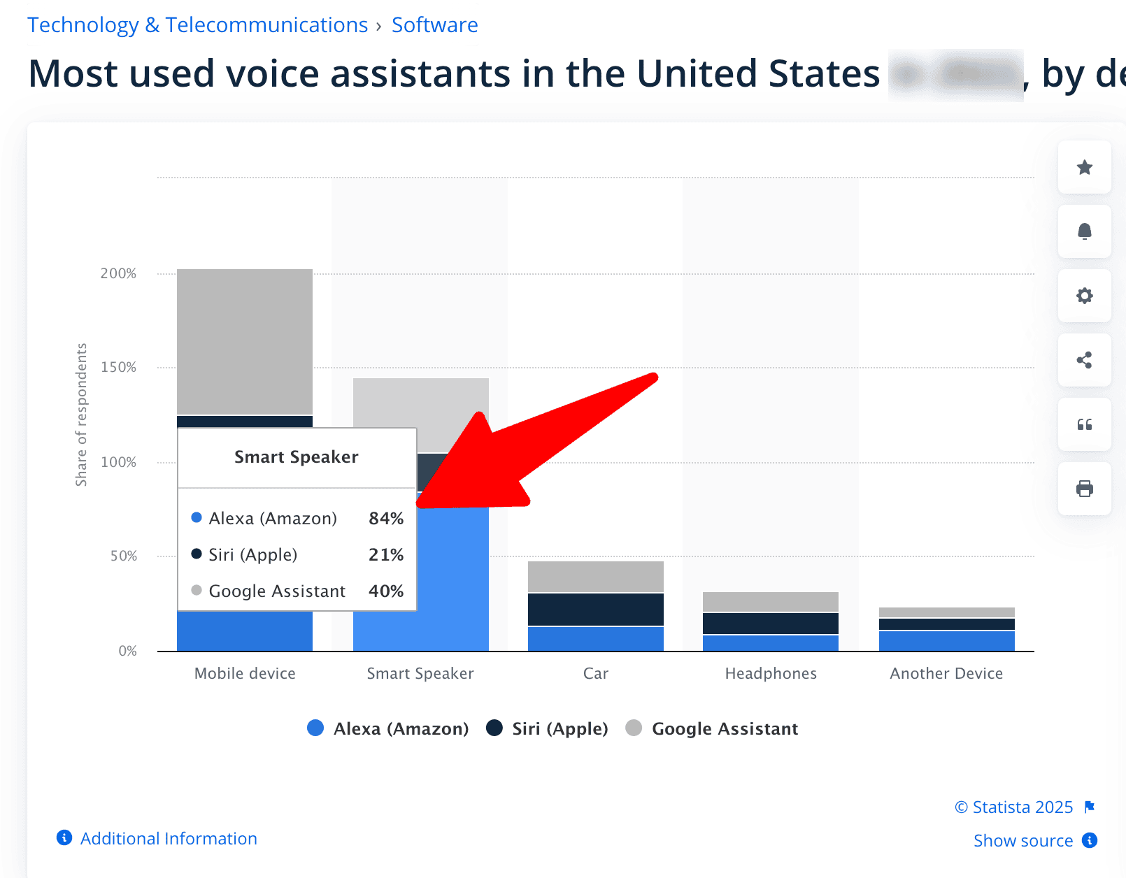 Voice Search Statistics for 2025: Usage & Growth Trends