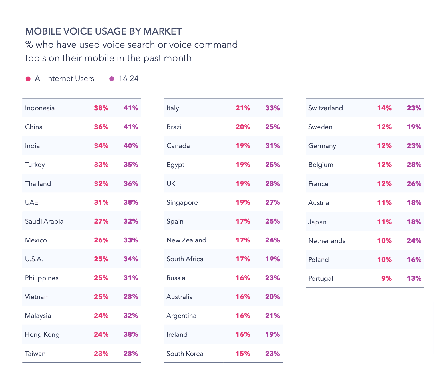 voice report