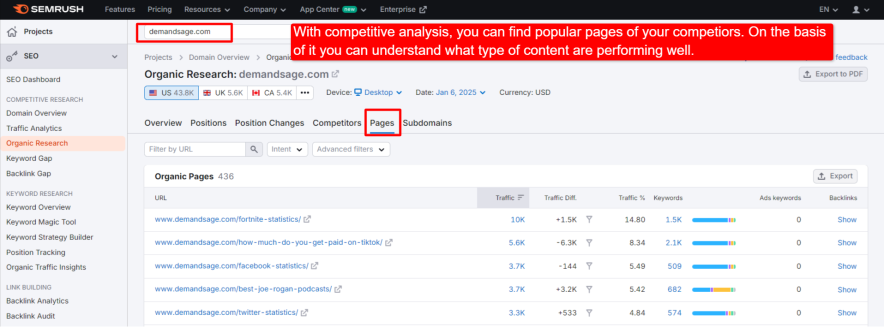 competitive analysis to find out the popular content ideas for my blog