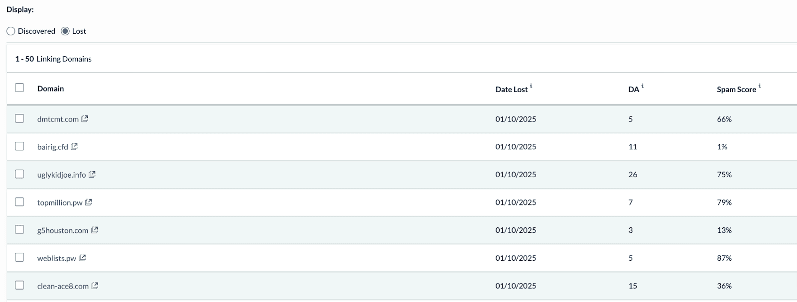 lost links moz