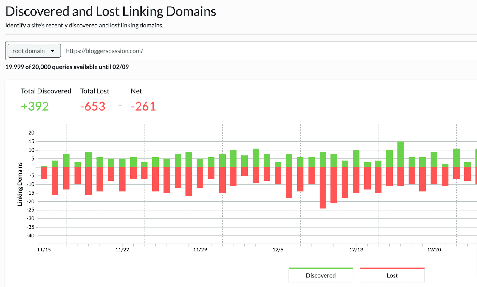 lost links