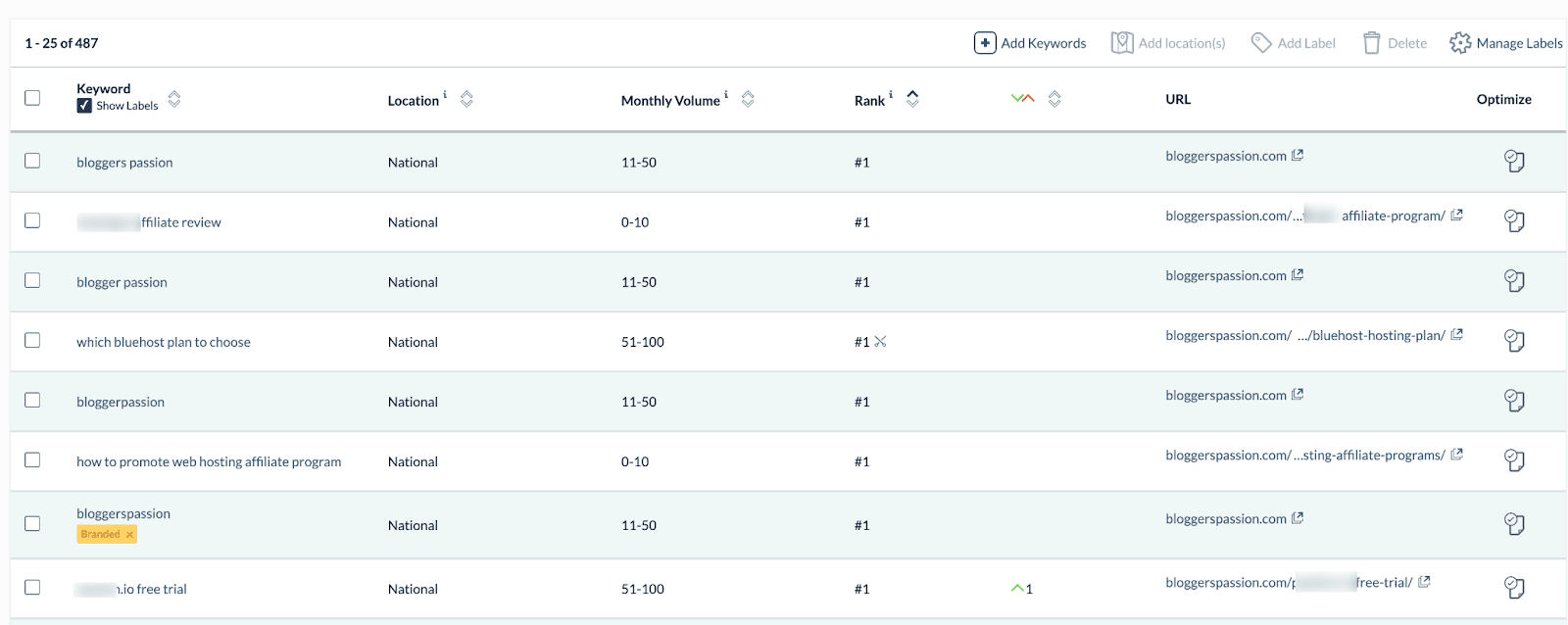 moz rankings